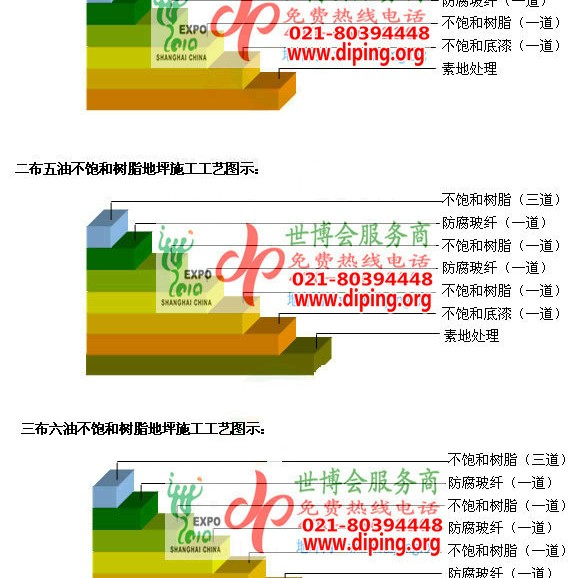 巢湖不饱和树脂地坪，不饱和树脂防腐地坪,防腐蚀地坪施工厂家产品图2