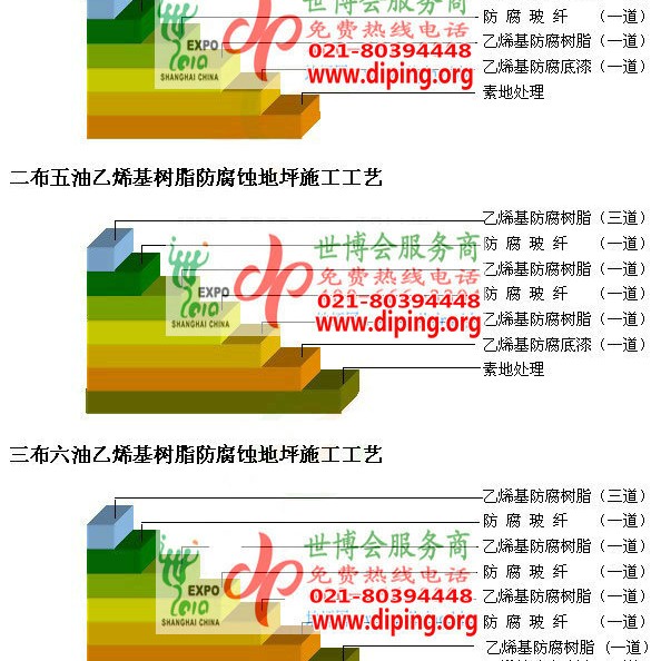 巢湖乙烯基防腐蚀地坪,乙烯基酯地坪,乙烯基酯防腐蚀地坪,乙烯基重防腐蚀地坪,乙烯基重防腐地坪,乙烯基重防腐自流平地坪产品图2